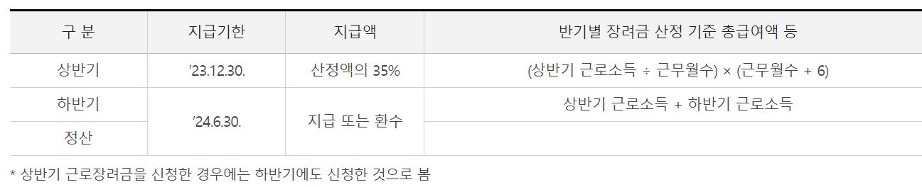 2024 자녀장려금 신청방법 (신청기간 및 지급일)