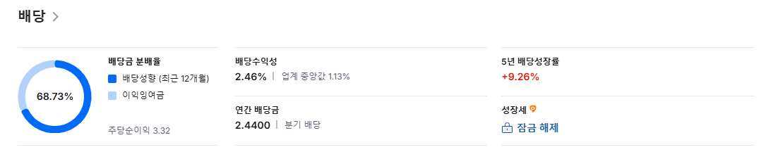 스타벅스-배당률