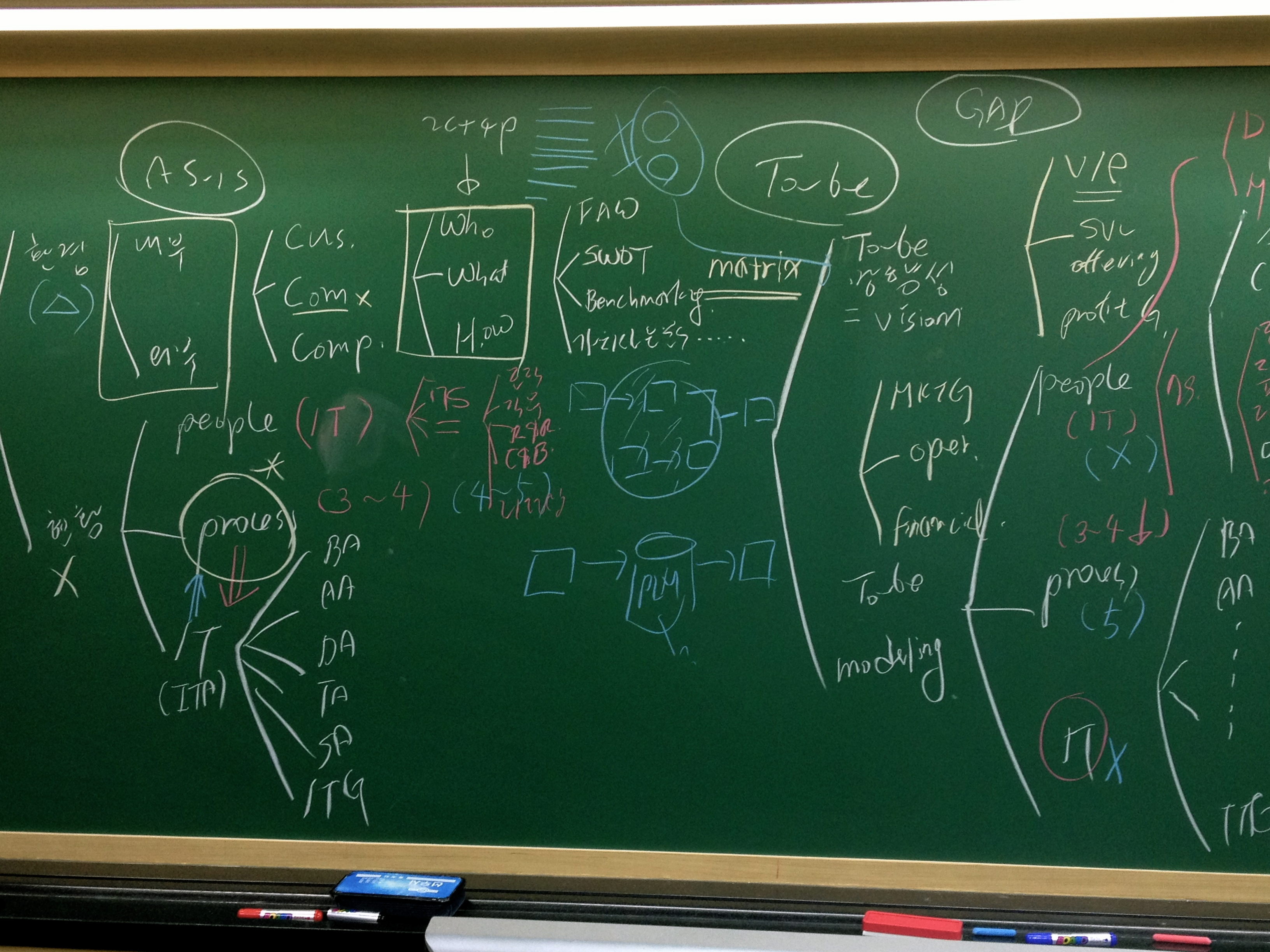 한국생산성본부에서 'BPR/PI 개념과 방법론 이해' 강의