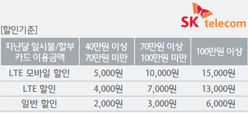 전월 실적별 통신비 할인금액 표