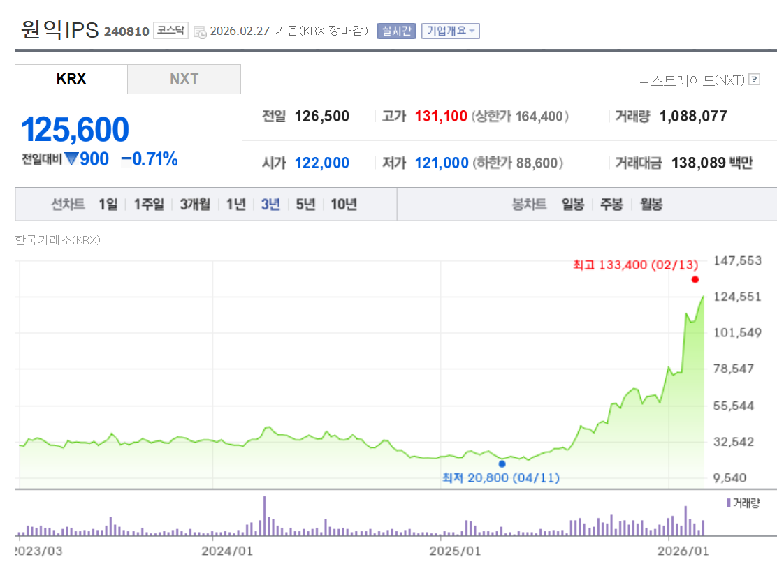 시스템반도체 관련주, 숨은 성장주