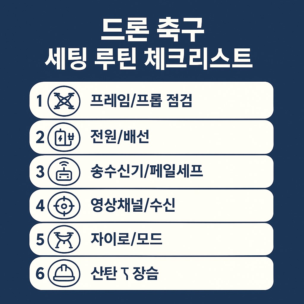 드론 축구 세팅 루틴 체크리스트 인포그래픽