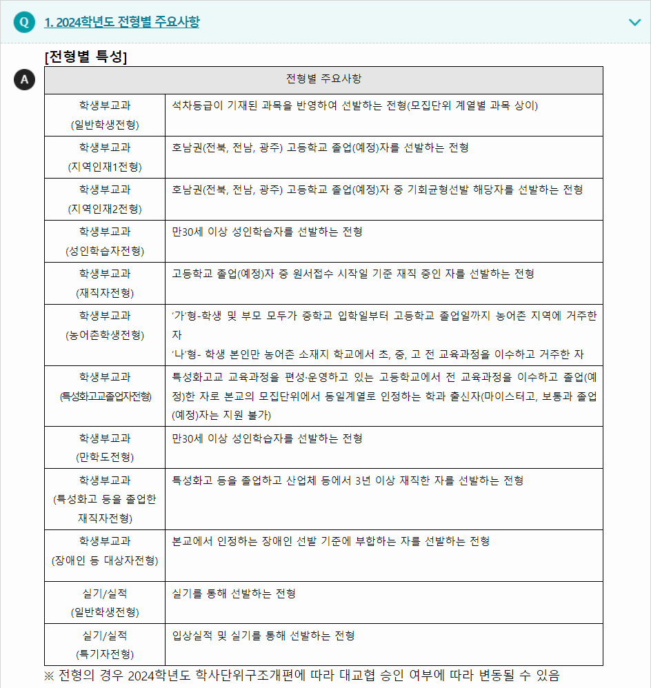 2024학년도 전주대학교 학생부교과전형 전형별 주요사항