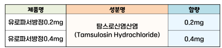 유로파서장정성분