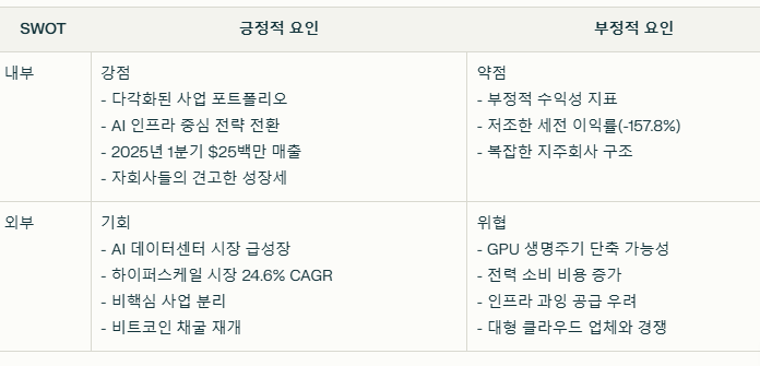 하이퍼스케일 데이터 SWOT분석