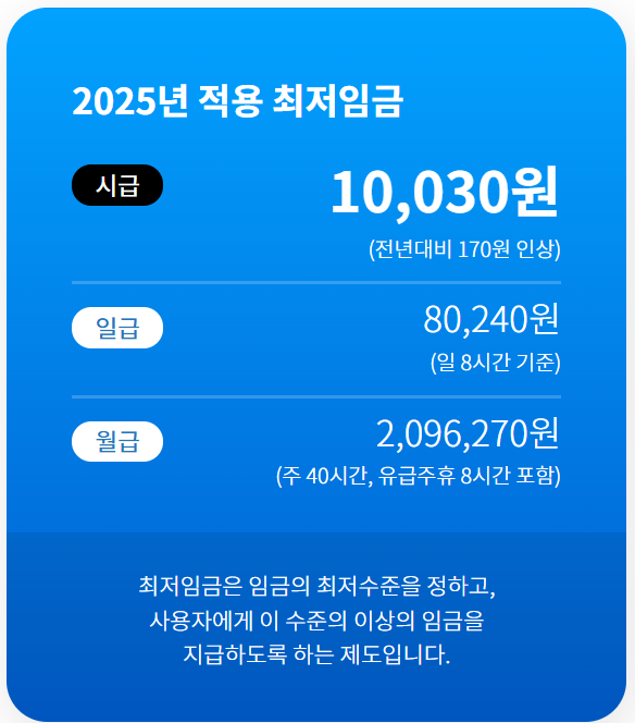 최저시급과 주휴수당