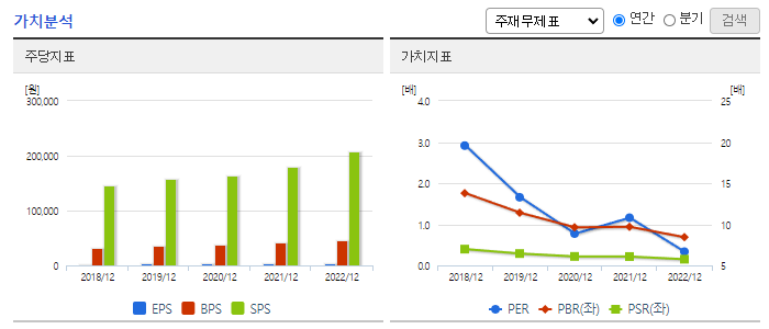 동원F&B_가치분석