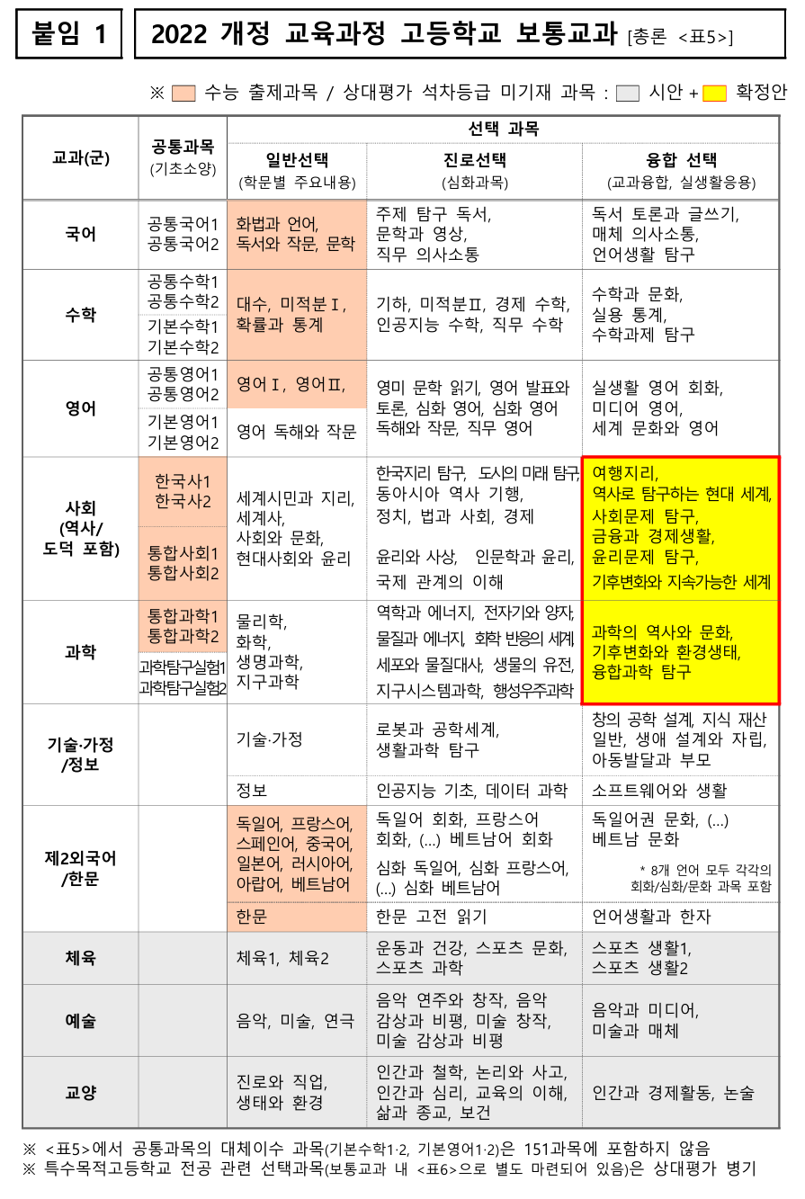 2022개정교육과정-고등학교-보통교과