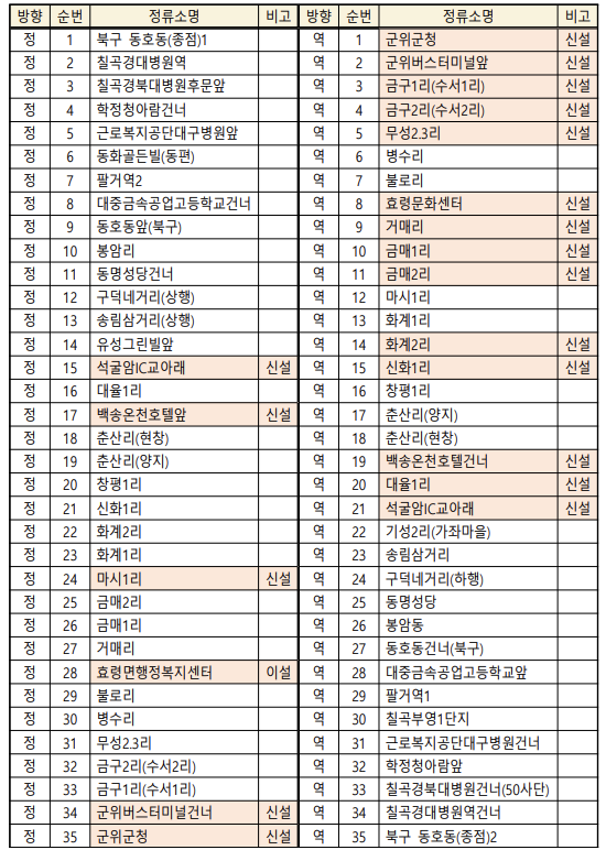 대구 군위 급행버스 운행 안내