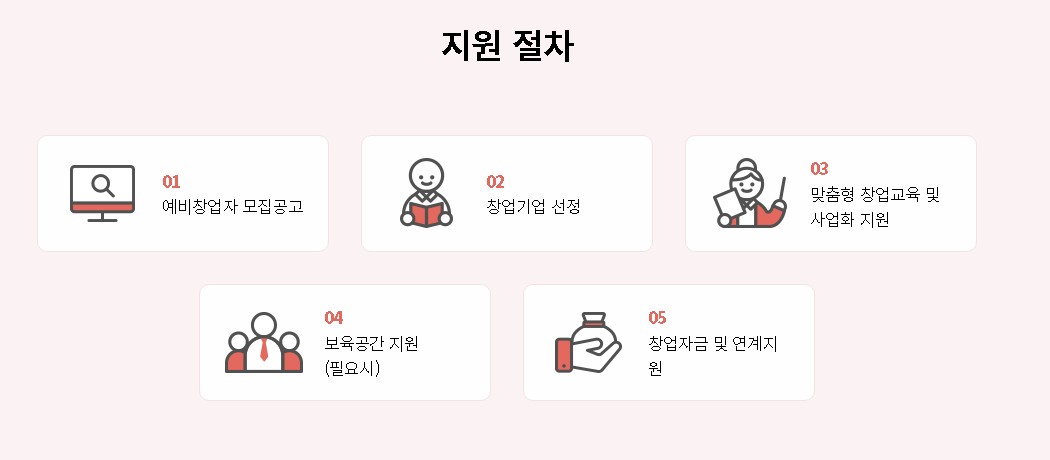 신사창업사관학교 지원절차
