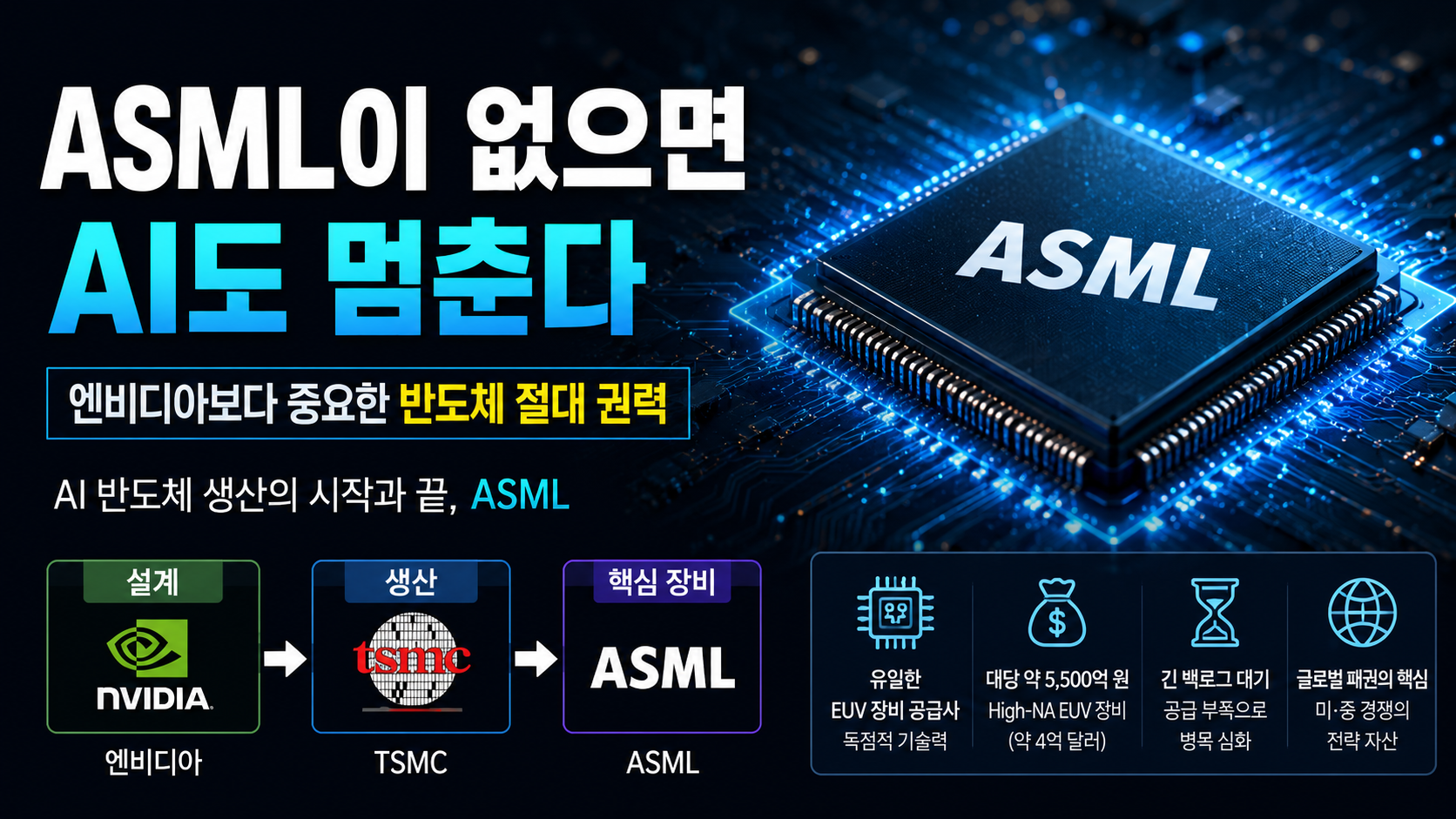 Advanced AI semiconductor chip representing ASML&rsquo;s critical role in AI infrastructure