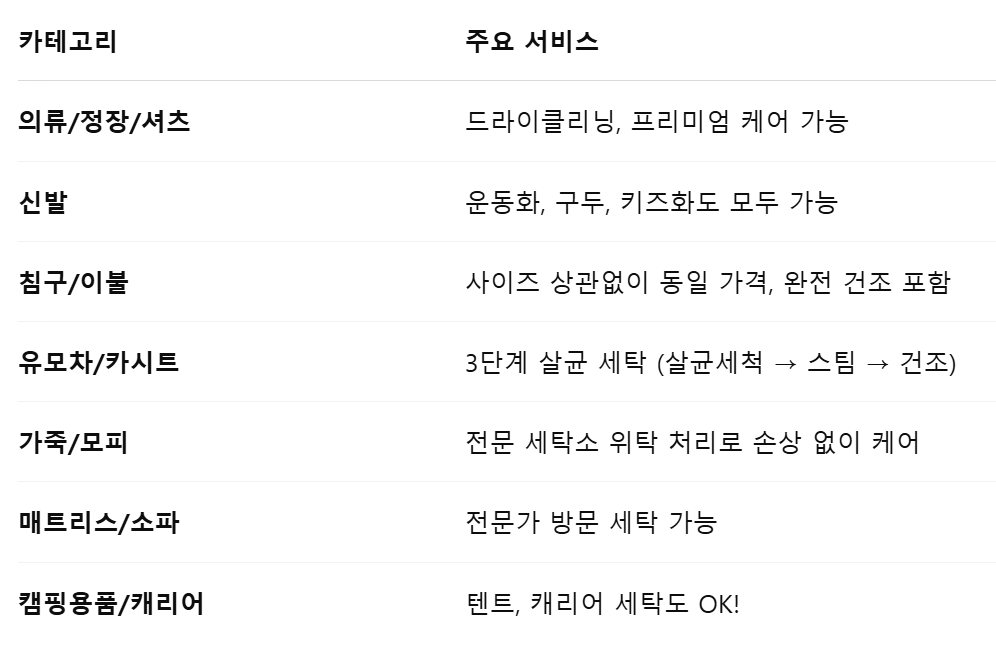 세탁특공대 가능 품목