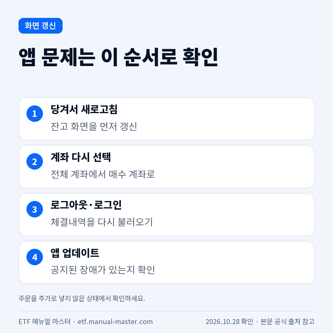 증권사 앱 잔고 화면 갱신 순서