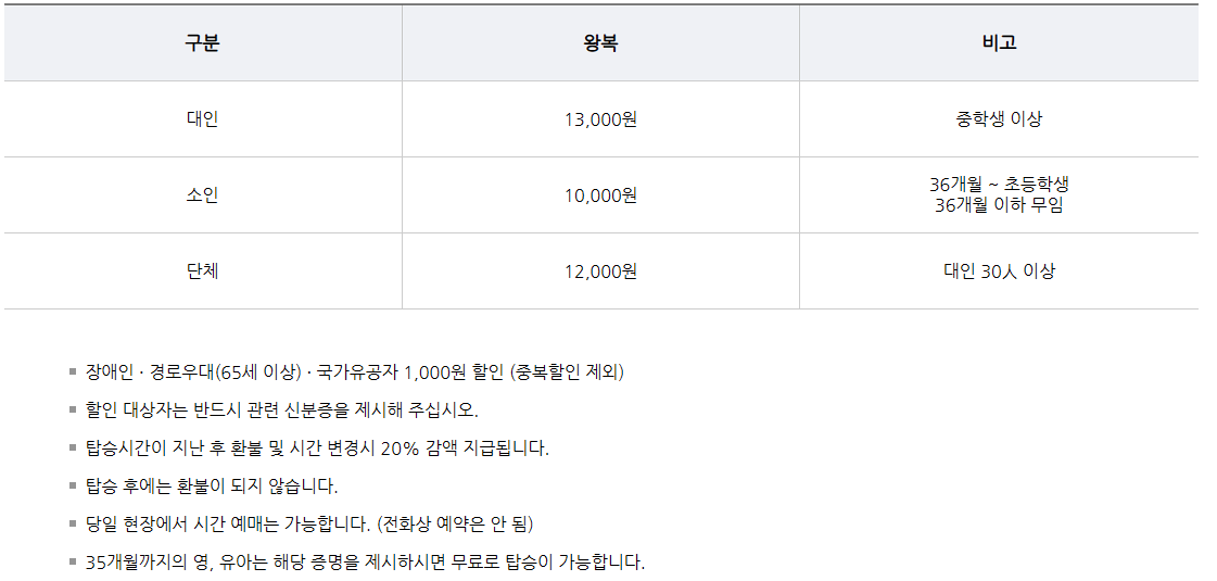 땅끝마을 해남 여행 가볼만한 곳