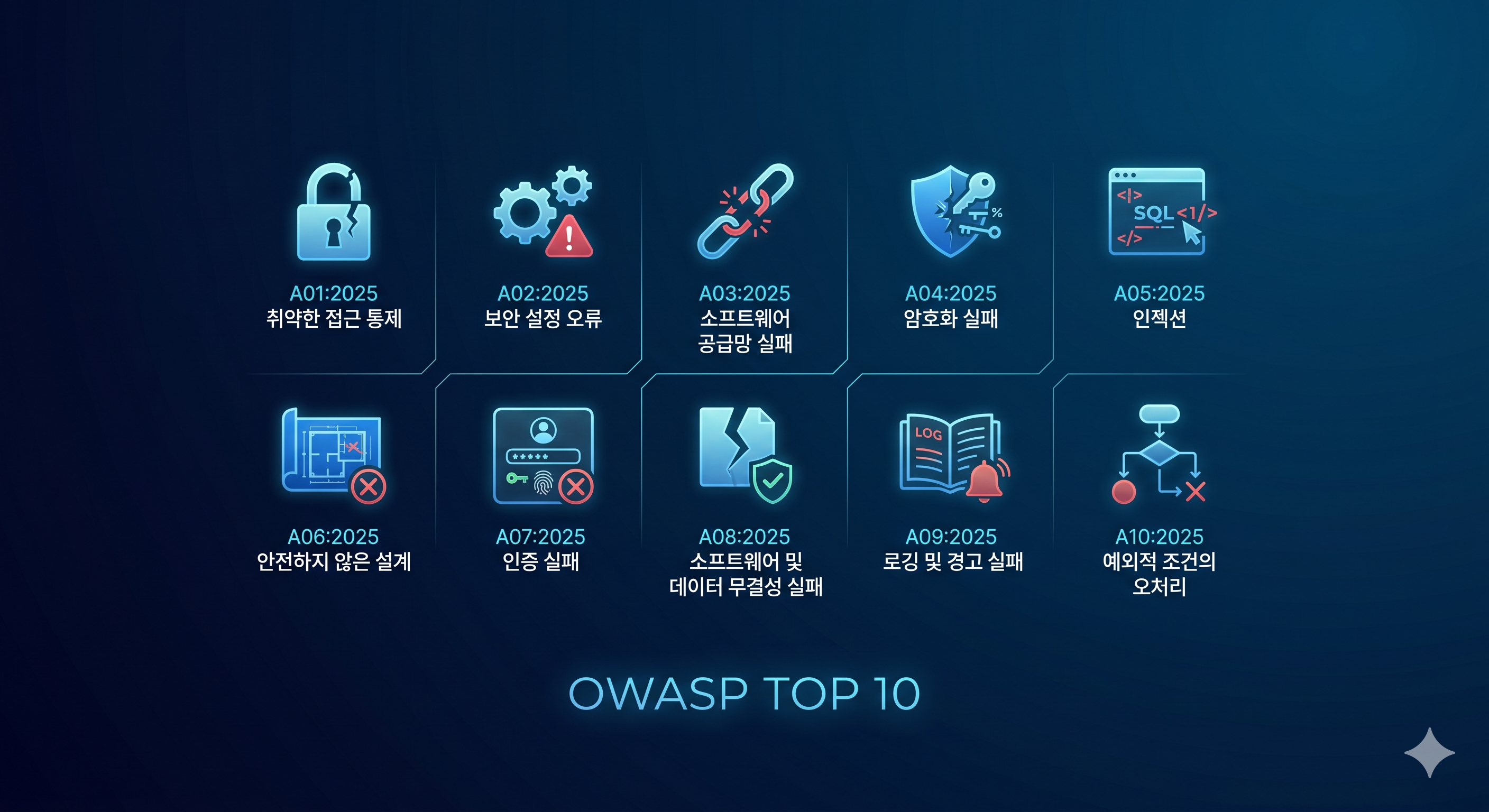 [kt cloud CDN] #2 보안 혁신의 실현: 웹&middot;API&middot;봇을 위한 글로벌 엣지 기반 통합 방어 솔루션