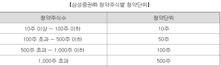 엠앤씨솔루션 청약