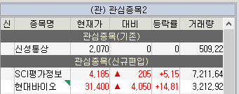 주식 관심종목