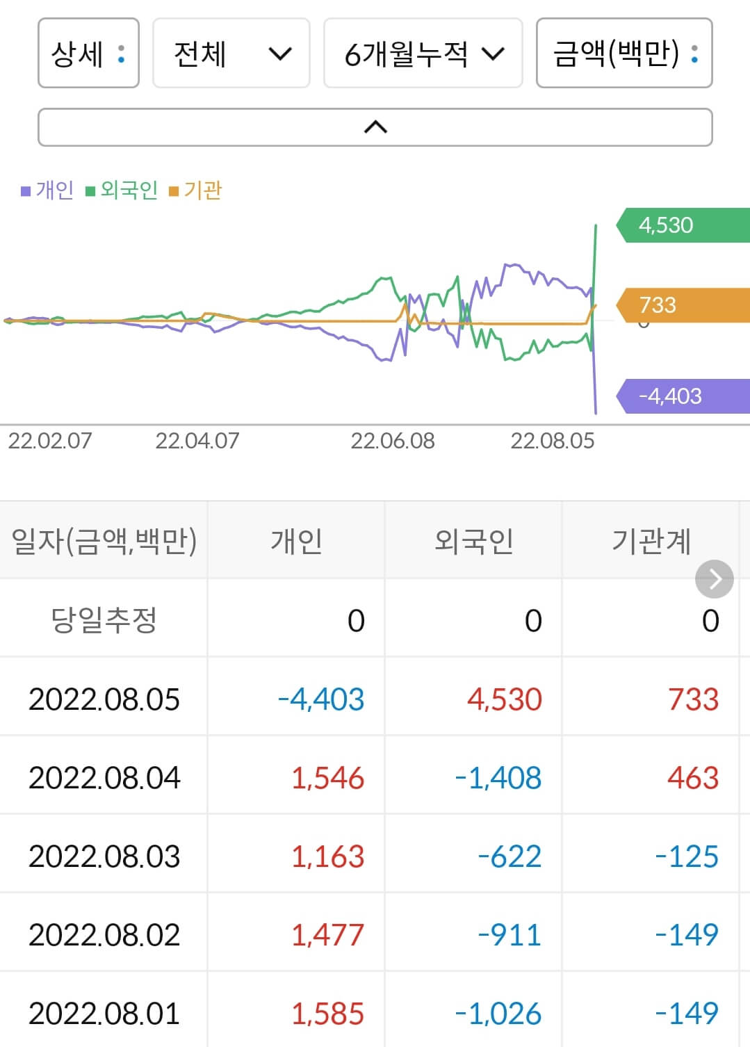 캠시스 누적 수급
