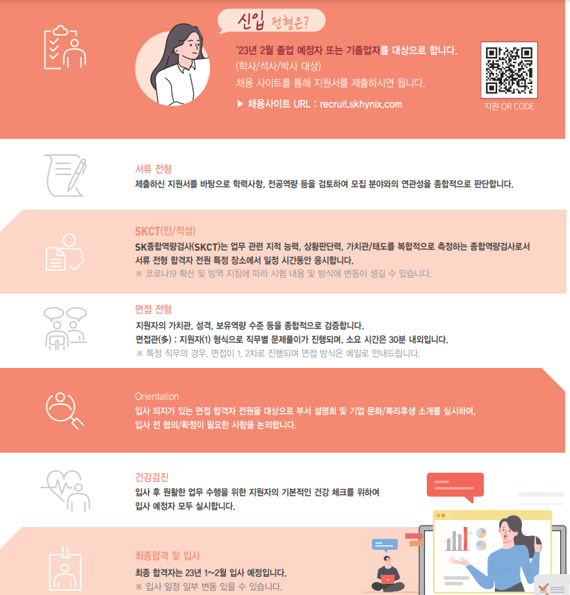 전형요약