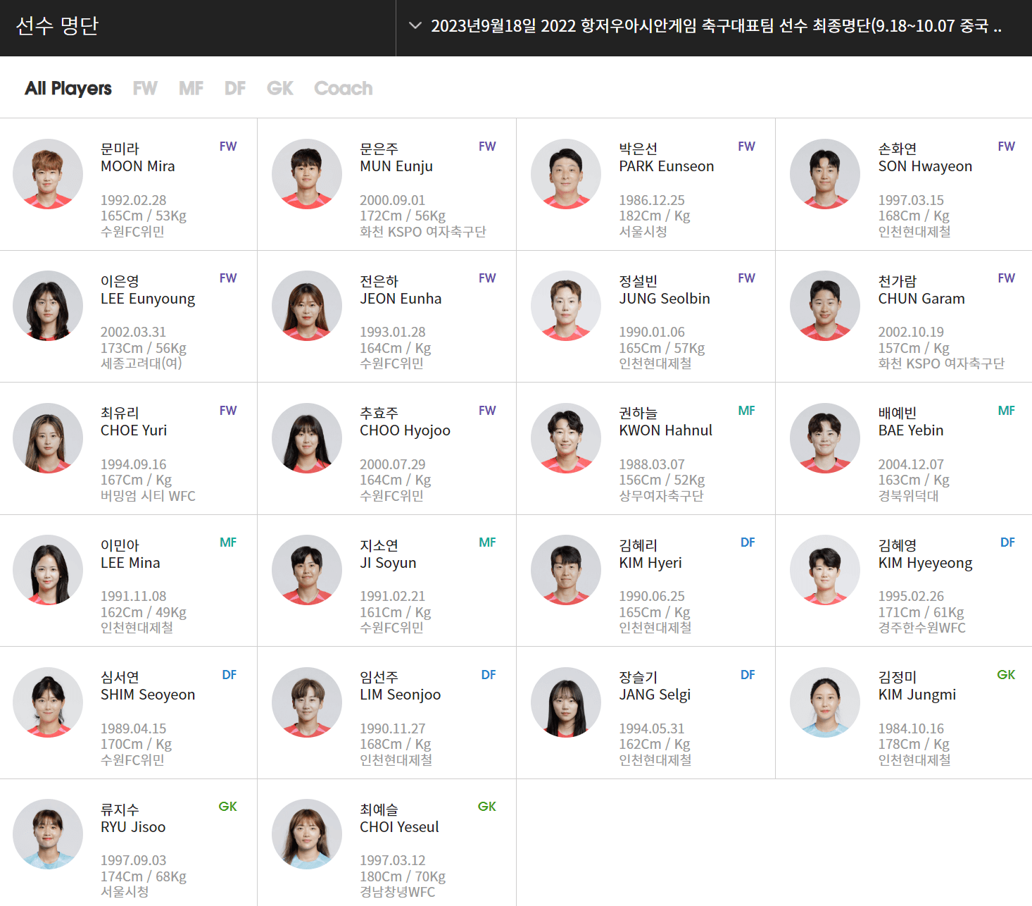 항저우 아시안 게임 여자축구대표팀 명단