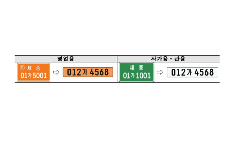 주황색번호판