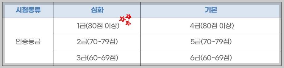2024년도 제70회 한능검 정답