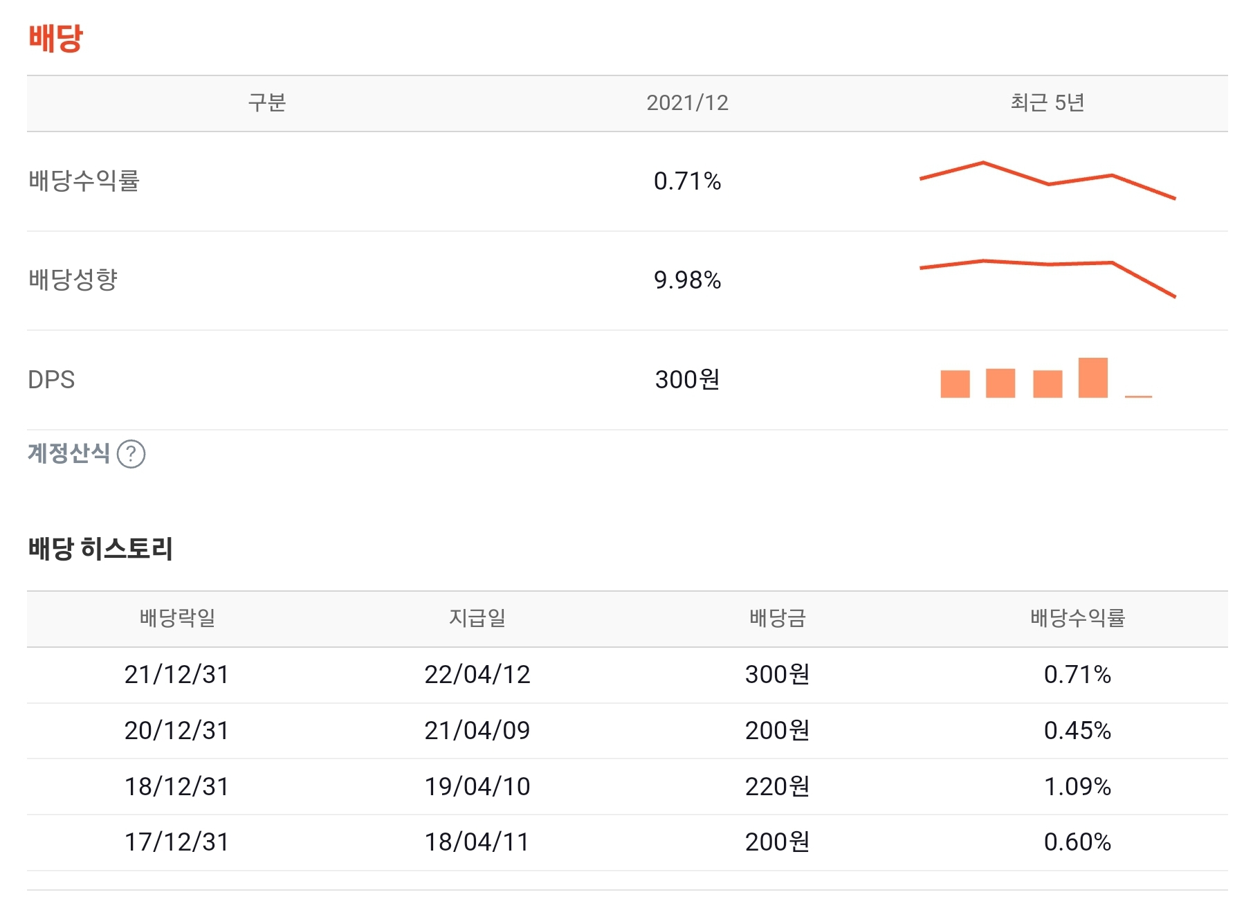 원익IPS 배당현황