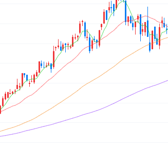 주식-매도-시기-3가지-차트-예시