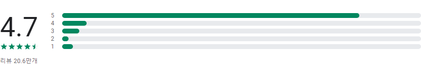 사진 편집 도구, 배경 지우개, 사진을 자르고 붙여넣기