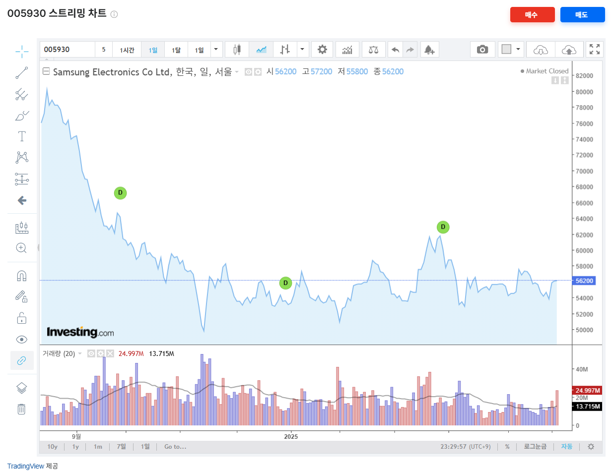 삼성전자 배당금 지급일