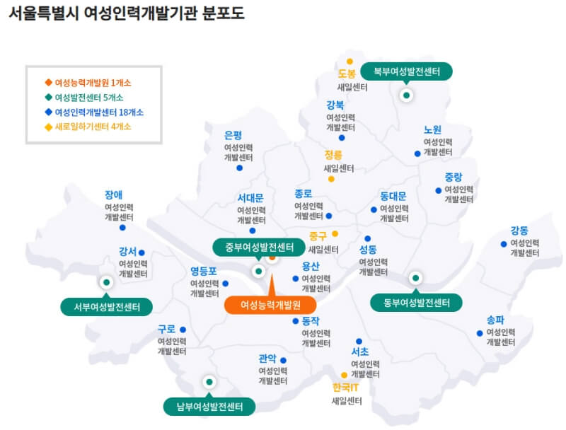 서울_여성인력개발기관