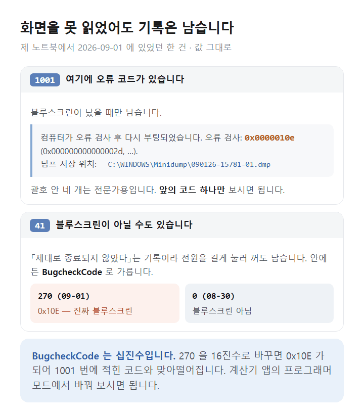 윈도우 11 블루스크린 기록에 남은 오류 코드와 덤프 경로