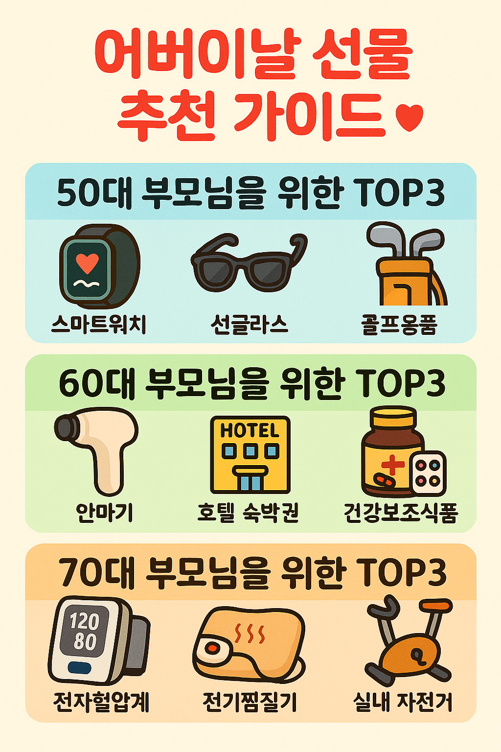 어버이날 선물 추천 TOP 3, 50대, 60대, 70대, 2025년