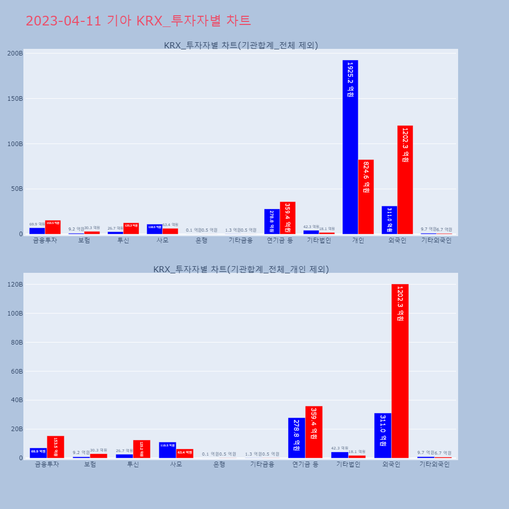 기아_KRX_투자자별_차트