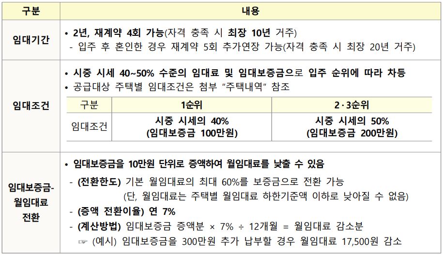 임대기간 및 임대조건