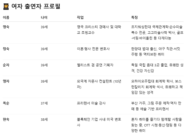 나는솔로 26기 직업 나이 상철 영숙 영철 옥순 정숙 순자 영자 광수 경수 촬영지