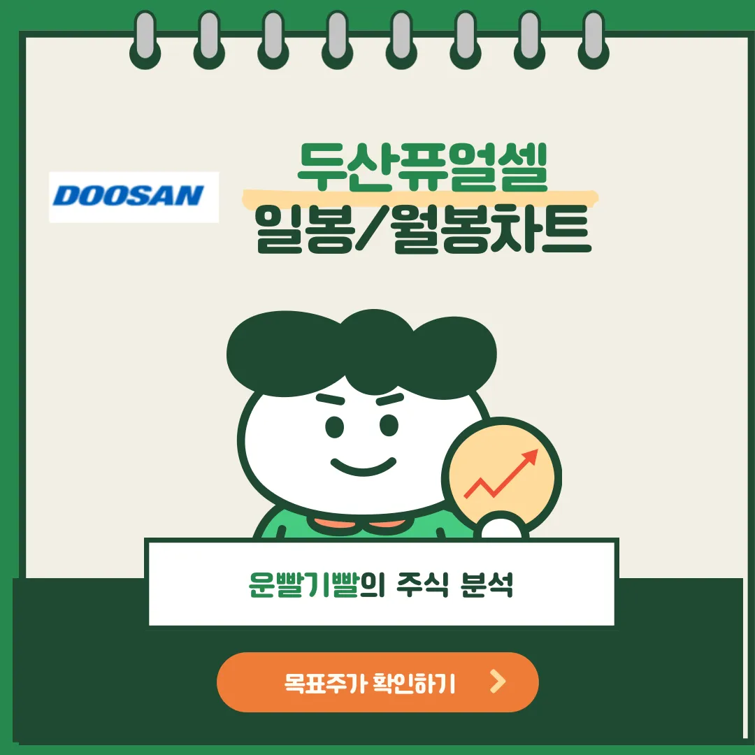 두산퓨얼셀 일봉/월봉차트