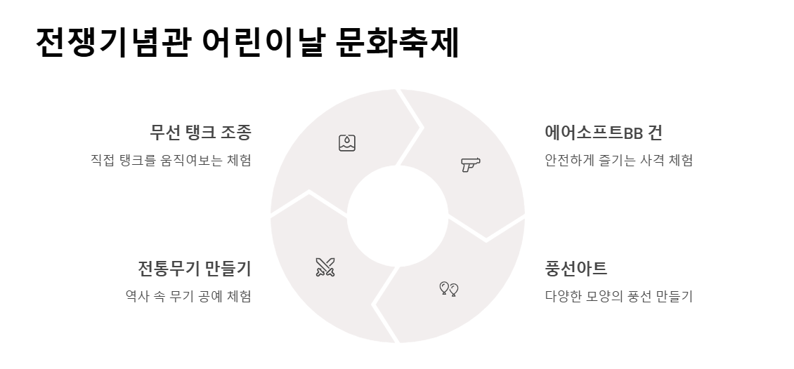아이와 체험 가능한 박람회 리스트