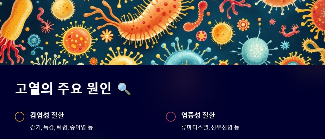 다양한 바이러스와 세균의 일러스트. 고열을 유발할 수 있는 감염성 질환과 염증성 질환의 원인을 시각적으로 설명하는 이미지입니다