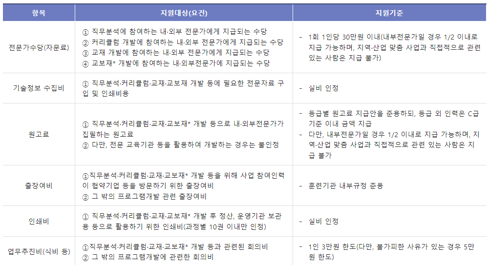 인력양성
