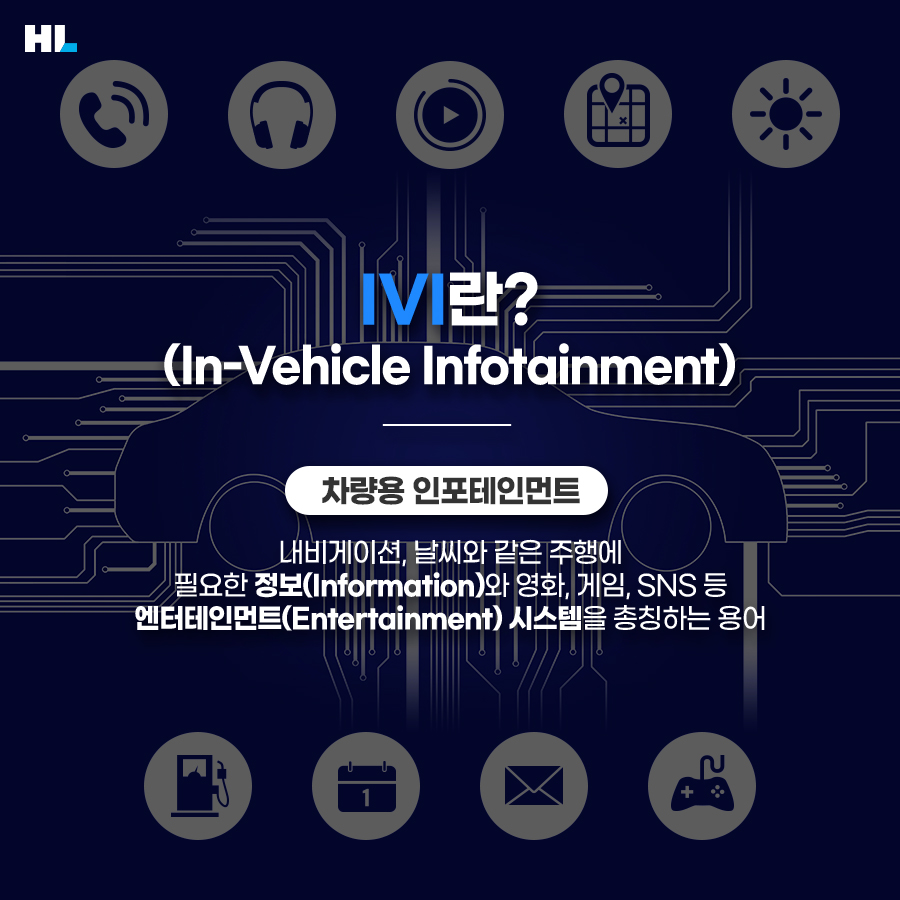 IVI(In-Vehicle Infotainment)란?
차량용 인포테인먼트
내비게이션, 날씨와 같은 주행에 필요한 정보(Information)와 영화, 게임, SNS 등 엔터테인먼트(Entertainment) 시스템을 총칭하는 용어