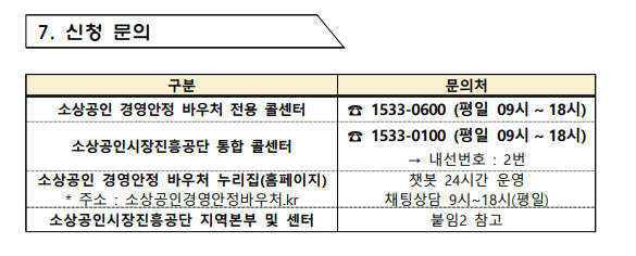소상공인 경영안정바우처 25만원 신청방법