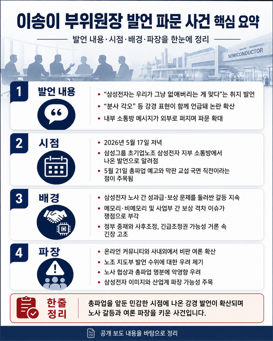 사건 핵심 요약