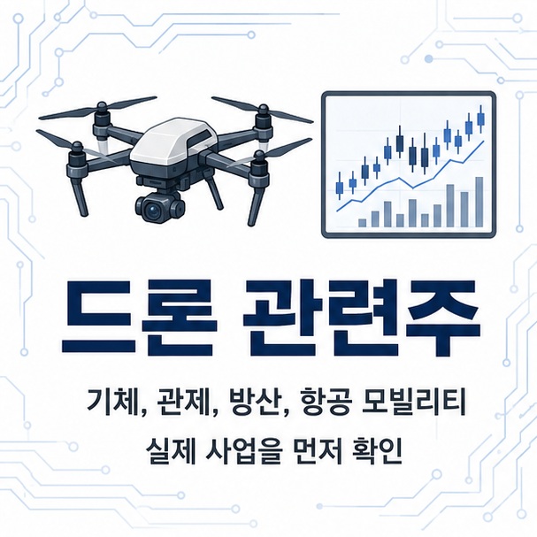 산업용 드론과 주식 차트를 함께 표현해 드론 관련주는 기체와 관제, 방산, 항공 모빌리티처럼 다양한 사업을 포함한다는 점을 보여 주는 그림