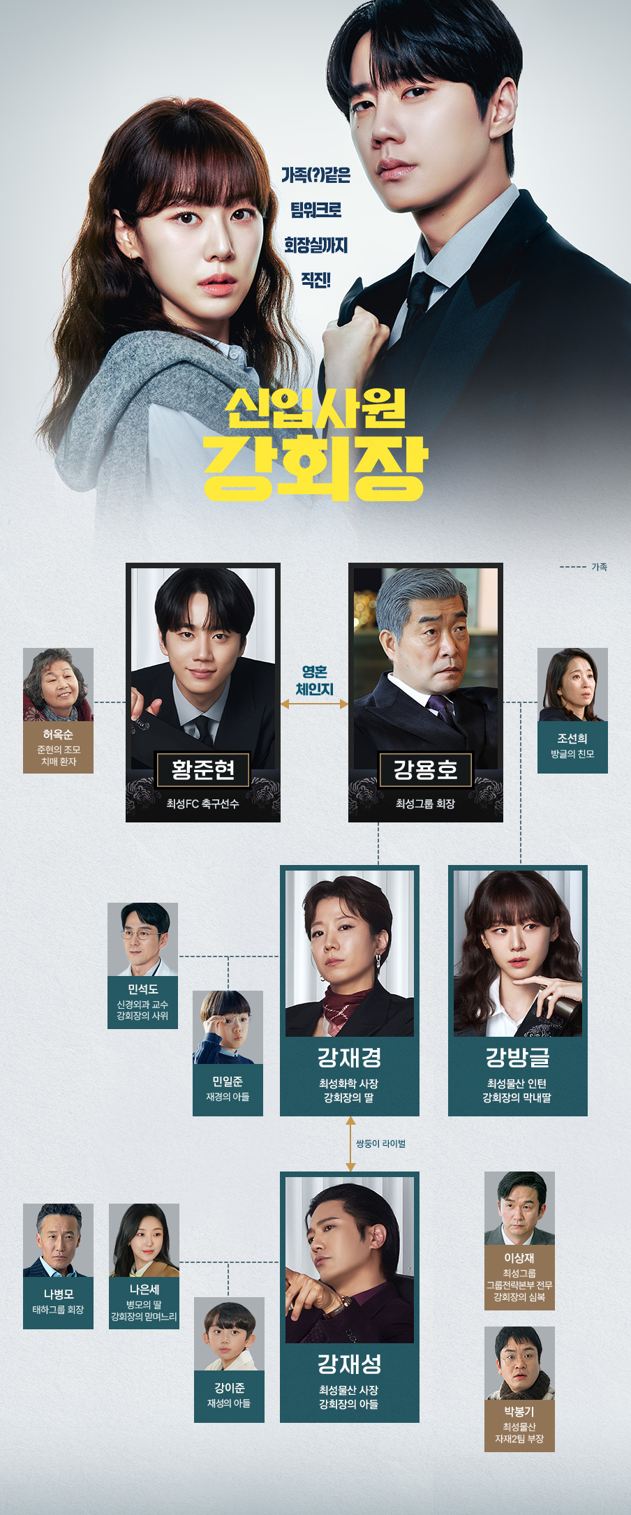 신입사원 강회장 - 인물관계도