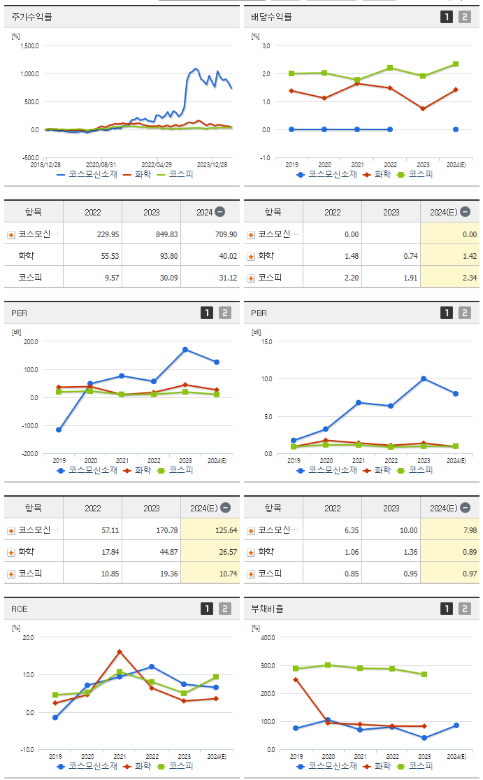 코스모신소재_섹터분석