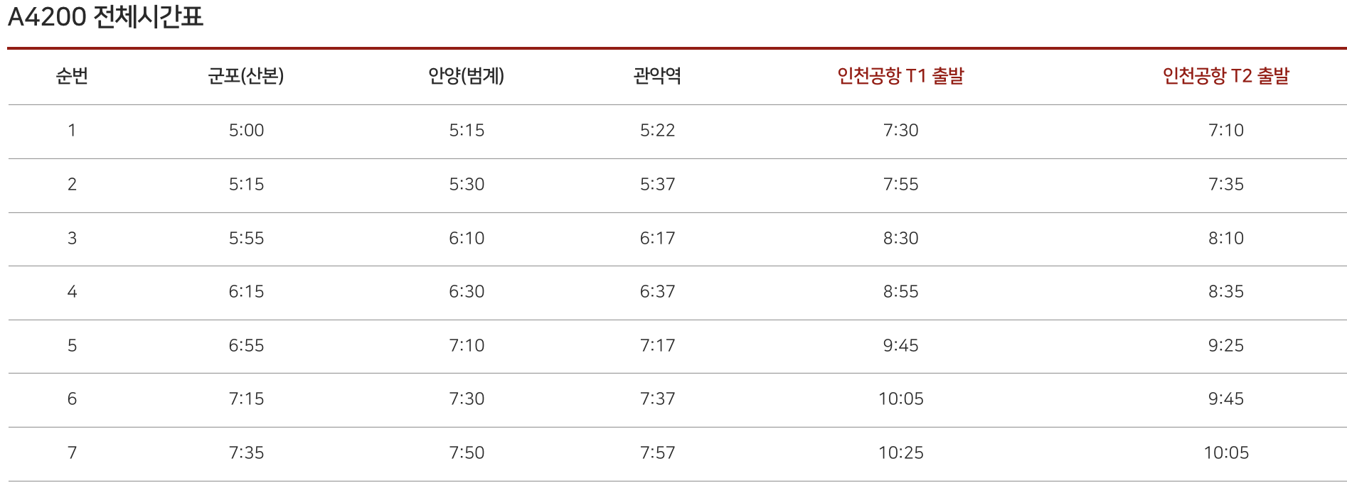 4200번 공항버스 예매 시간표 (안양 ~인천공항/군포 산본역 안양 범계역 관악역) 예약 방법 4200 리무진