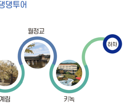 경주 시티투어 버스 예약