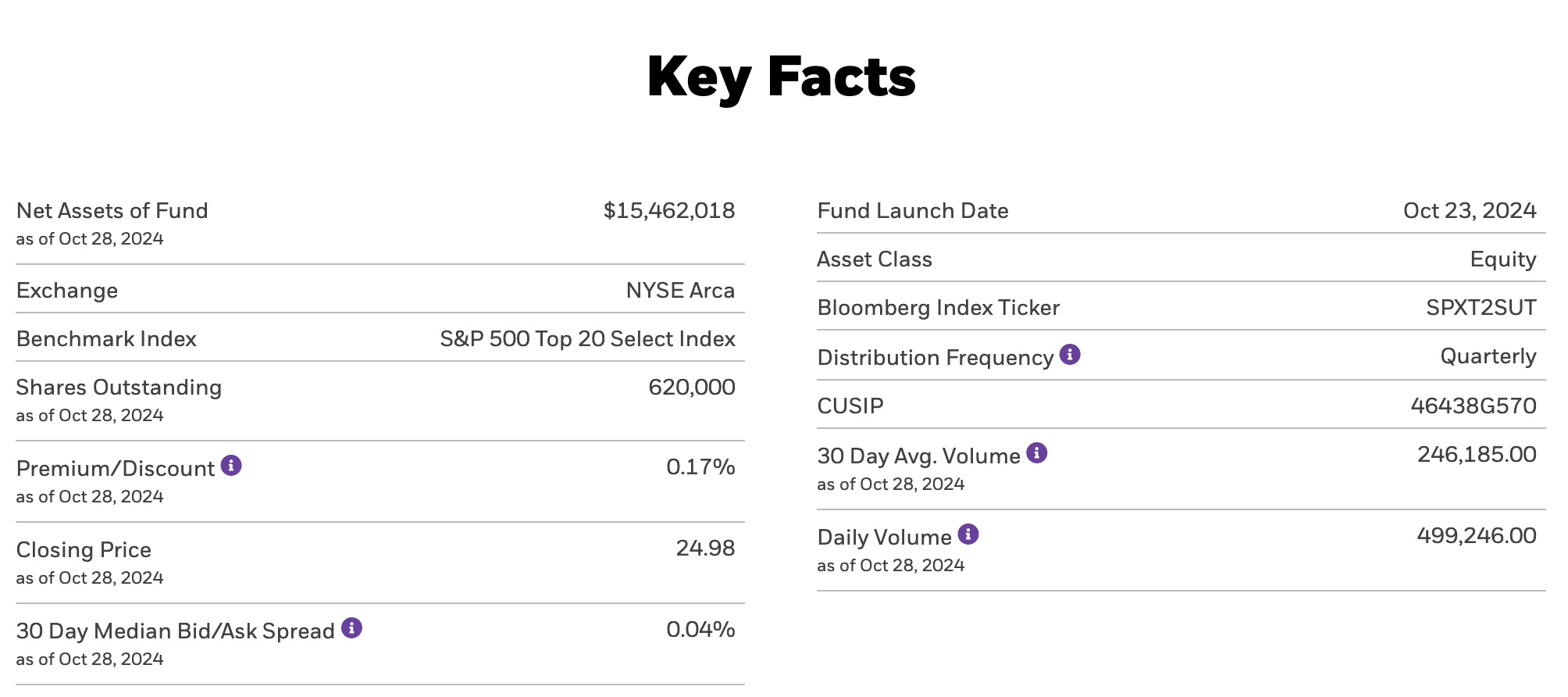 미국 빅테크 20개 기업을 3만 원에 소유하는 TOPT ETF 배당금은?2