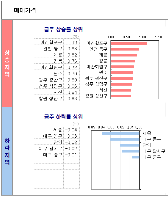 KB시계열_211115_매매순위